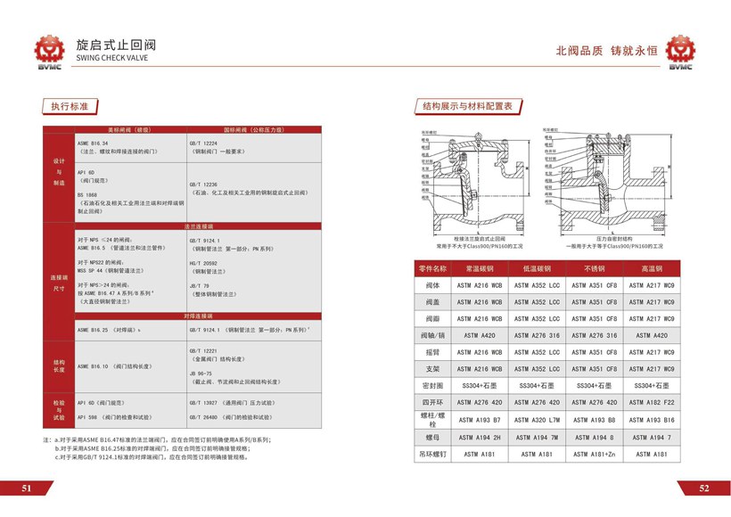 旋啟式止回閥參數(shù)_頁面_2