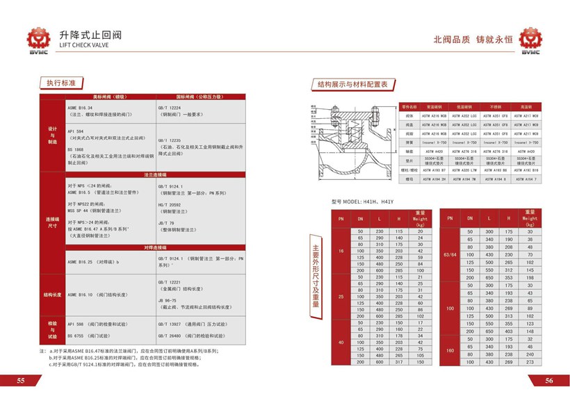 升降式止回閥參數(shù)