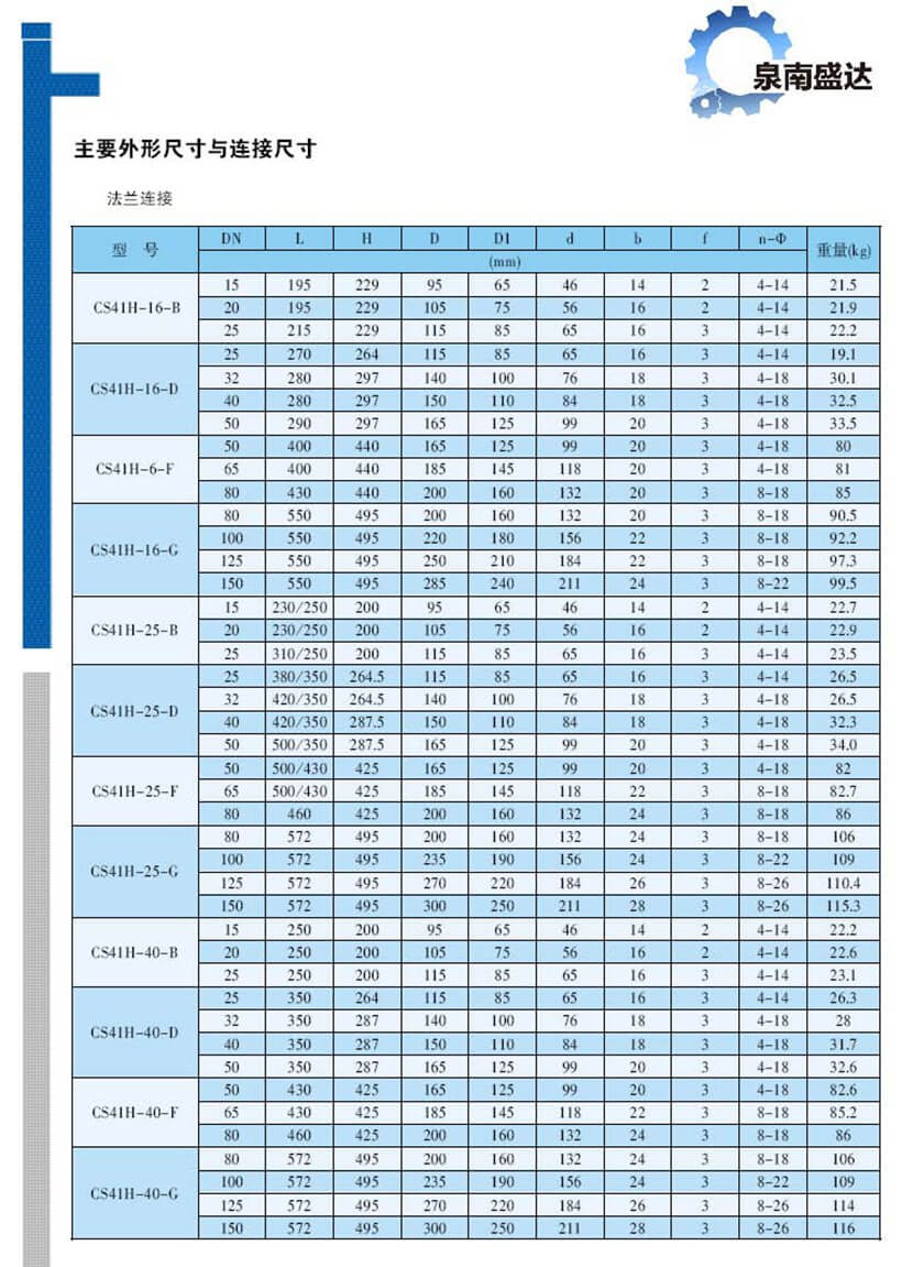 浮球式疏水閥 CS41H_頁面_2
