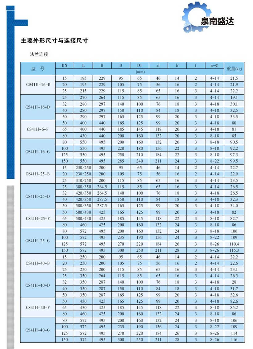 浮球式疏水閥 CS41H_頁面_3