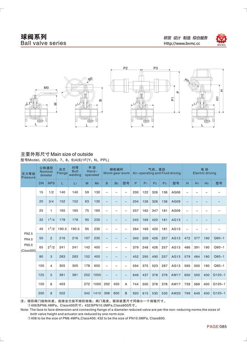 球閥參數_頁面_2
