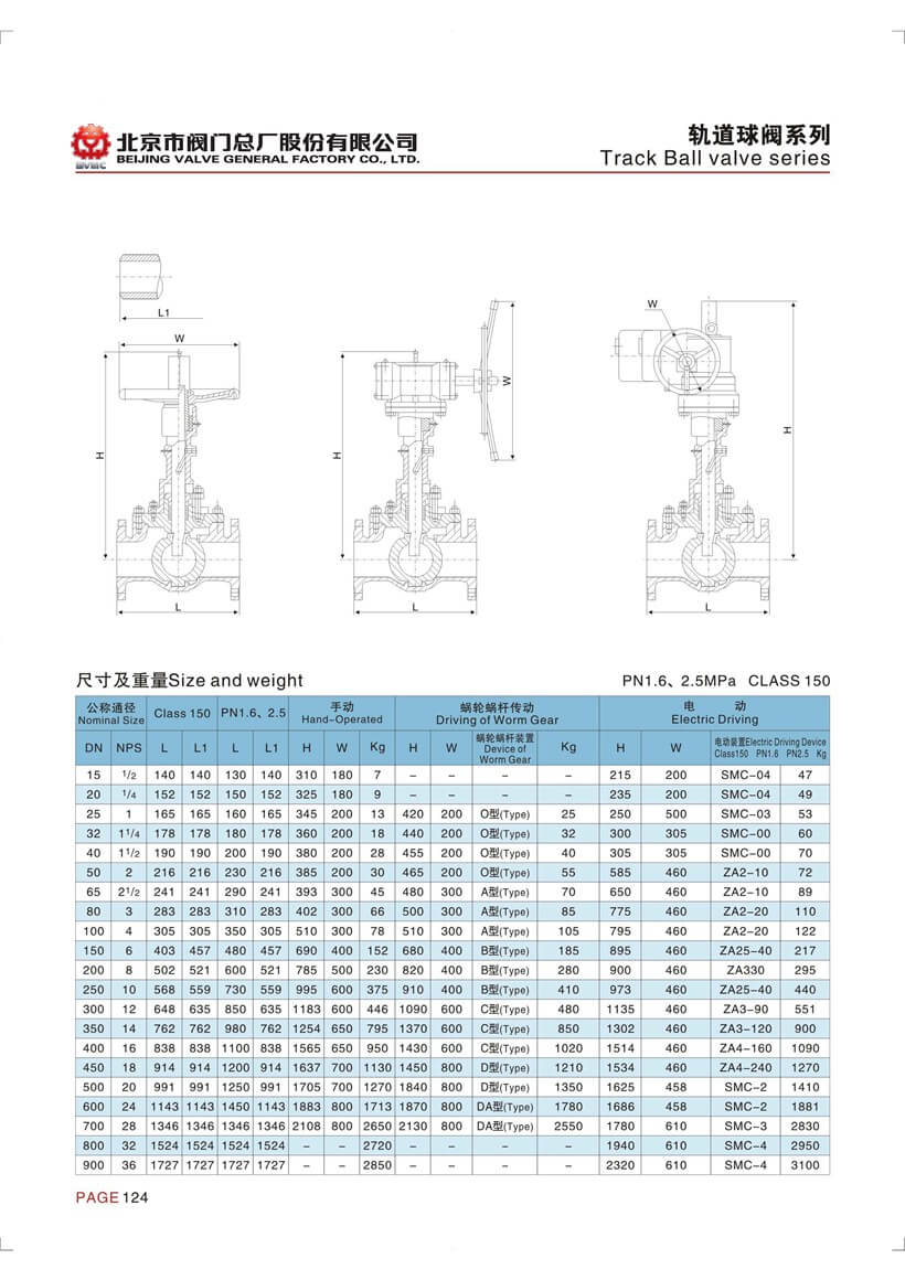 軌道球閥參數(shù)_頁(yè)面_3