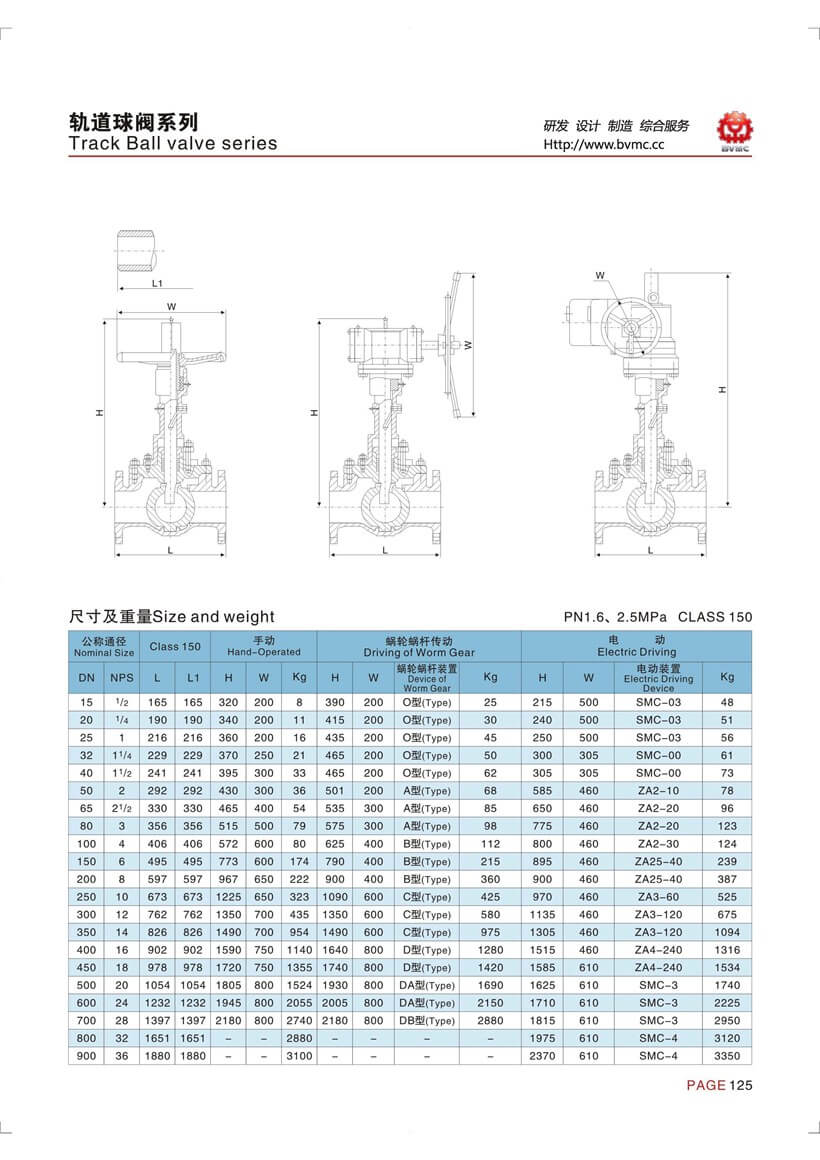 軌道球閥參數(shù)_頁(yè)面_4