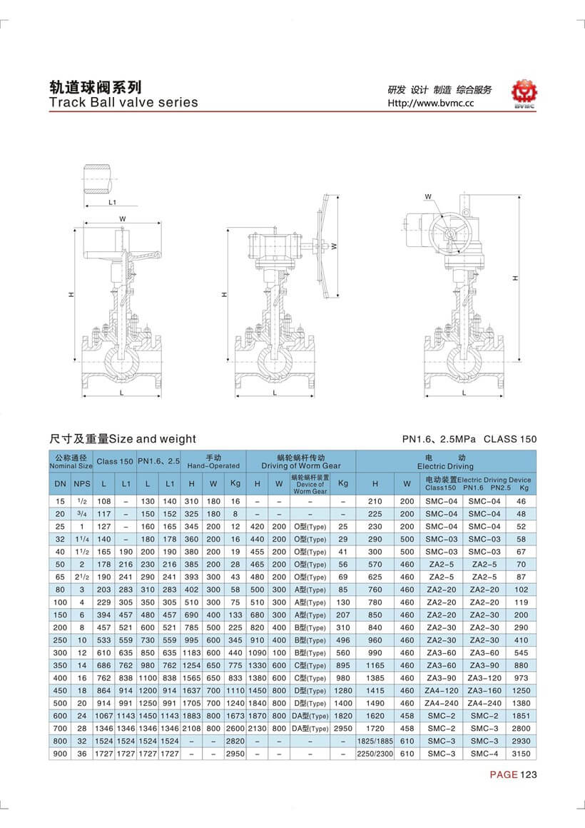 軌道球閥參數(shù)_頁(yè)面_2