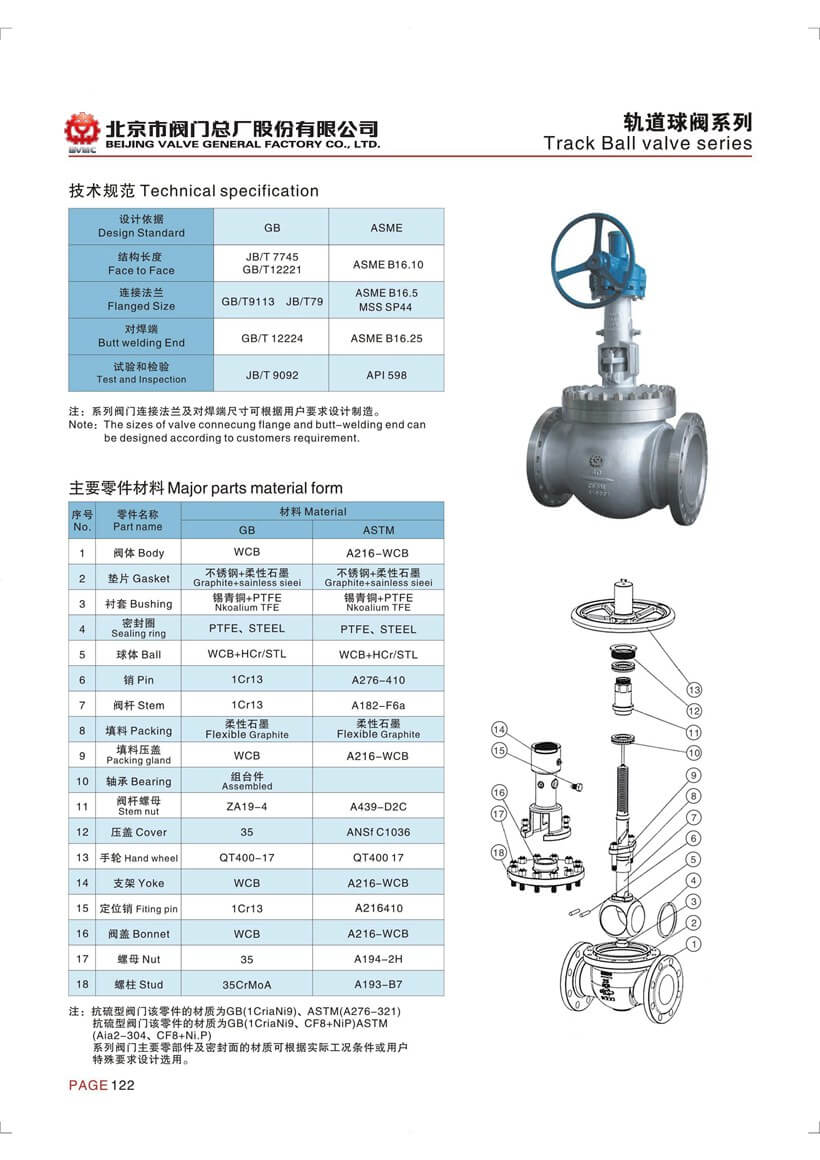 軌道球閥參數(shù)_頁(yè)面_1